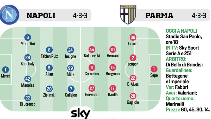Serie A, le probabili formazioni della 16ª giornata