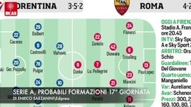 Serie A, probabili formazioni 17ª giornata