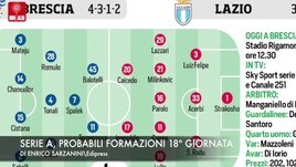 Serie A, probabili formazioni 18ª giornata