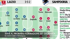 Serie A, probabili formazioni 20ª giornata