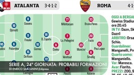 Serie A, 24ª giornata: le probabili formazioni
