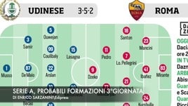 Serie A, probabili formazioni 3ª giornata