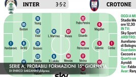 Serie A, probabili formazioni 15ª giornata