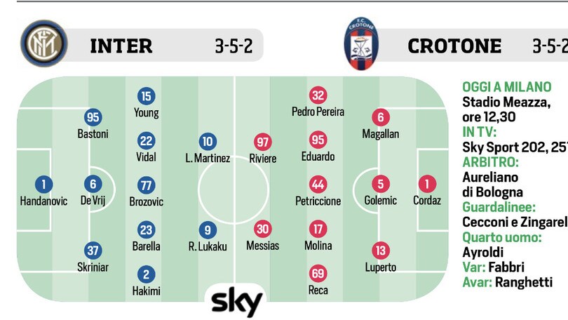Serie A, probabili formazioni 15ª giornata VIDEO