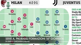 Serie A, probabili formazioni 16ª giornata