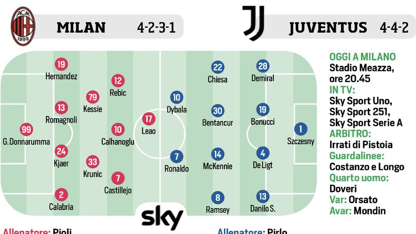 Serie A, probabili formazioni 16ª giornata VIDEO