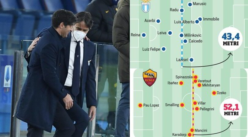 Derby, Lazio show: Inzaghi ha vinto "rubando" l'idea a Fonseca