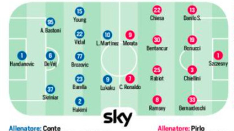 Serie A: il programma di giornata e le probabili formazioni VIDEO