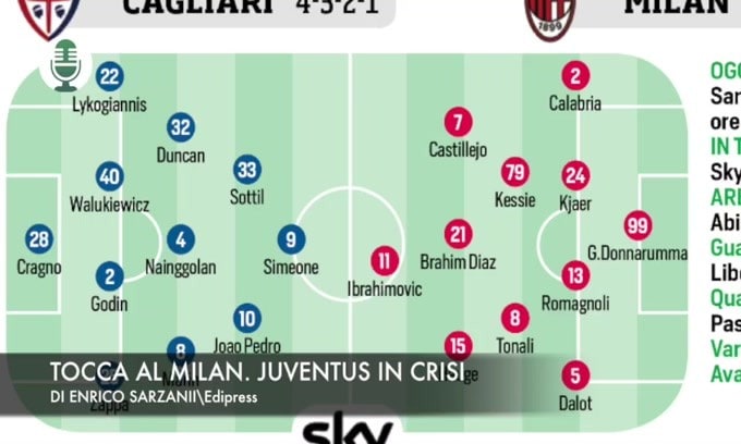 Tocca al Milan. Juventus in crisi