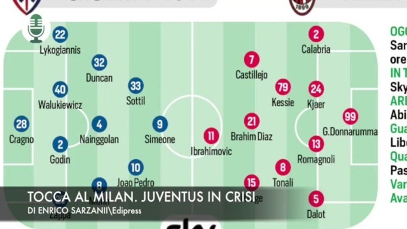 Tocca al Milan. Juventus in crisi