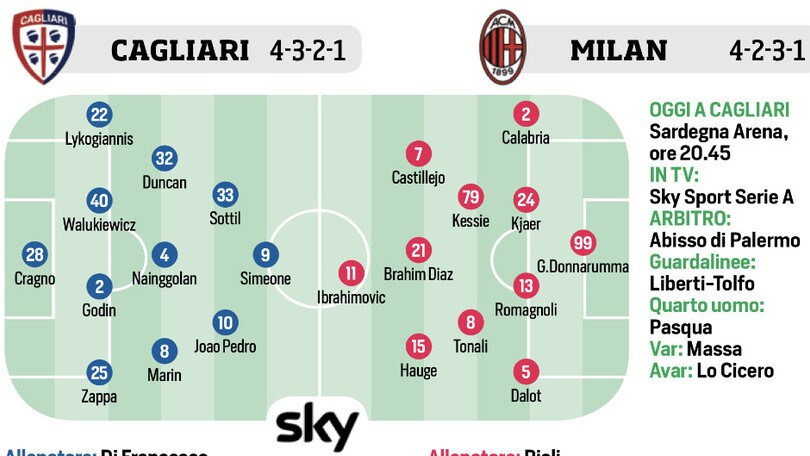 Tocca al Milan. Juventus in crisi VIDEO