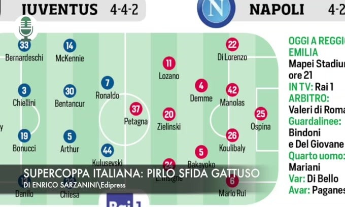 Supercoppa Italiana: Pirlo sfida Gattuso