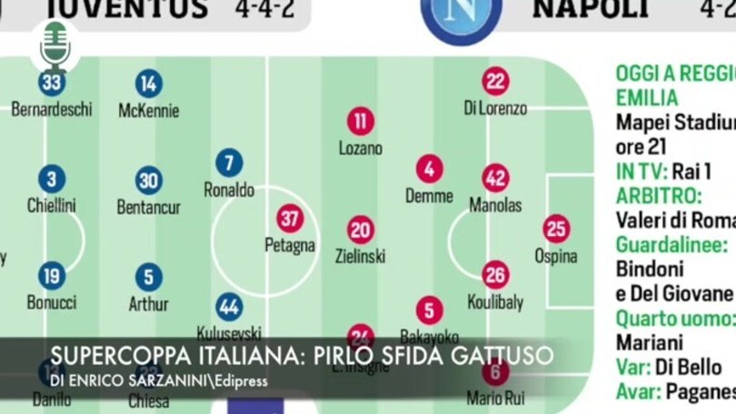 Supercoppa Italiana: Pirlo sfida Gattuso