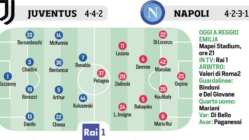 Supercoppa Italiana: Pirlo sfida Gattuso VIDEO