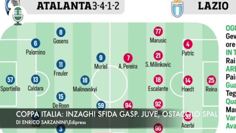 Coppa Italia: Lazio, esame Atalanta. Juve, ostacolo Spal