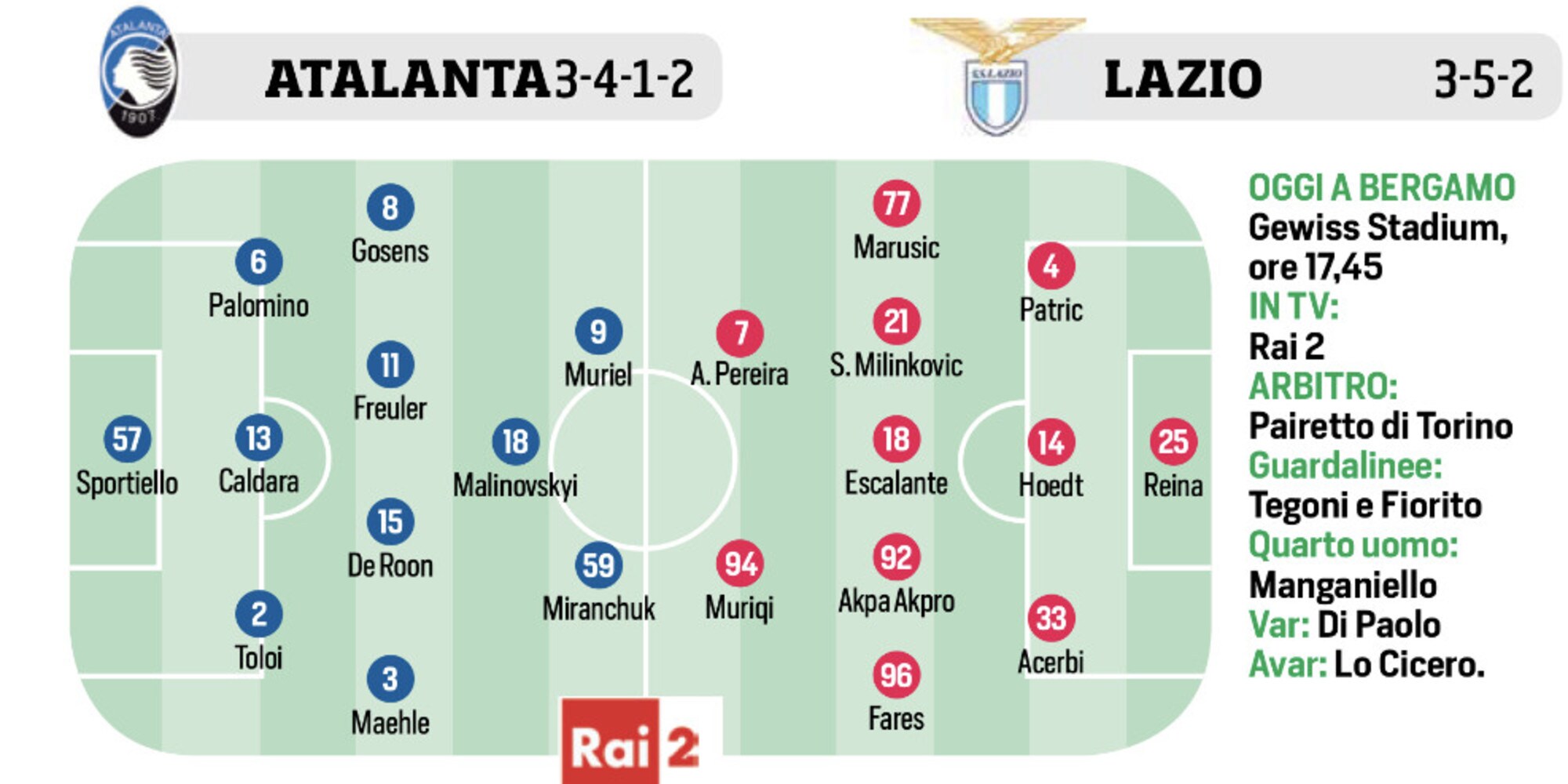 Coppa Italia: Lazio, esame Atalanta. Juve, ostacolo Spal VIDEO
