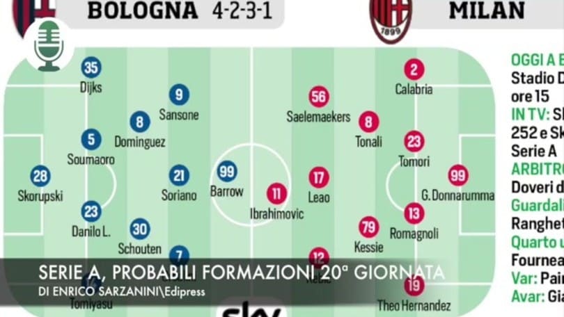 Serie A, probabili formazioni 20ª giornata
