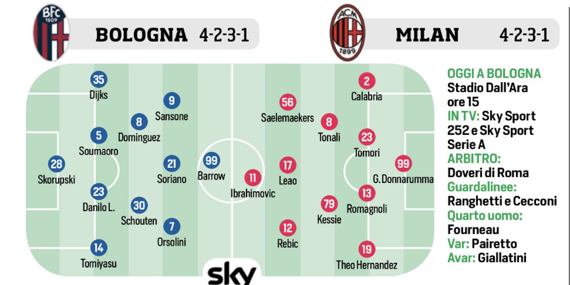 Serie A, probabili formazioni 20ª giornata VIDEO