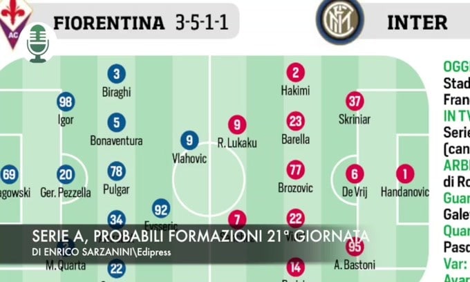 Serie A, probabili formazioni 21ª giornata