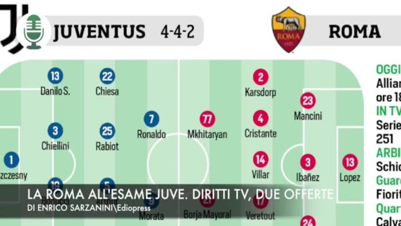 Roma alla prova Juventus. Diritti tv, Sky sfida Dazn