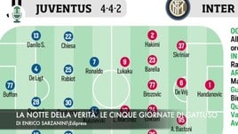 Juventus-Inter, la notte della verità. Napoli, le cinque giornate di Gattuso