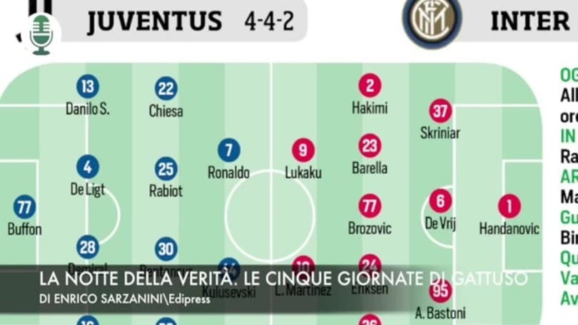 Juventus-Inter, la notte della verità. Napoli, le cinque giornate di Gattuso