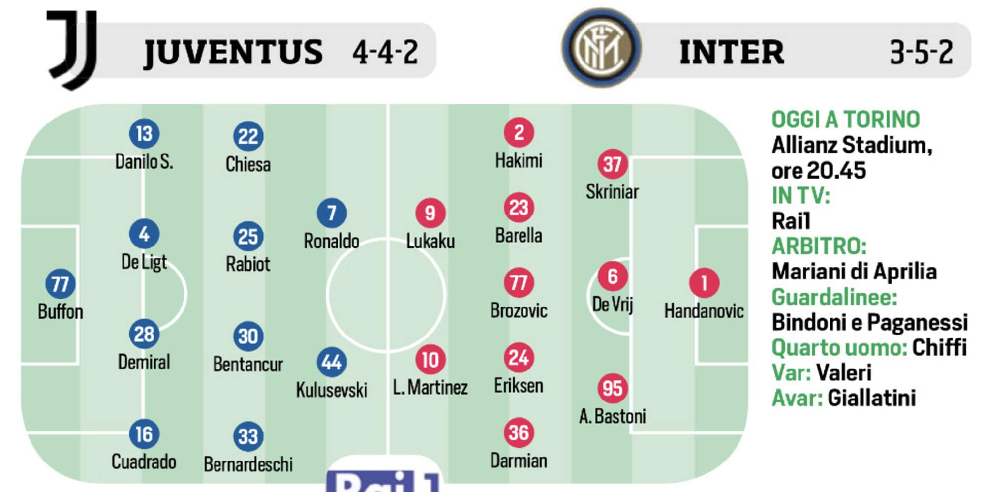 Juve-Inter, la notte della verità. Napoli, le cinque giornate di Gattuso VIDEO