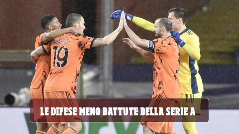 Le difese meno battute della Serie A