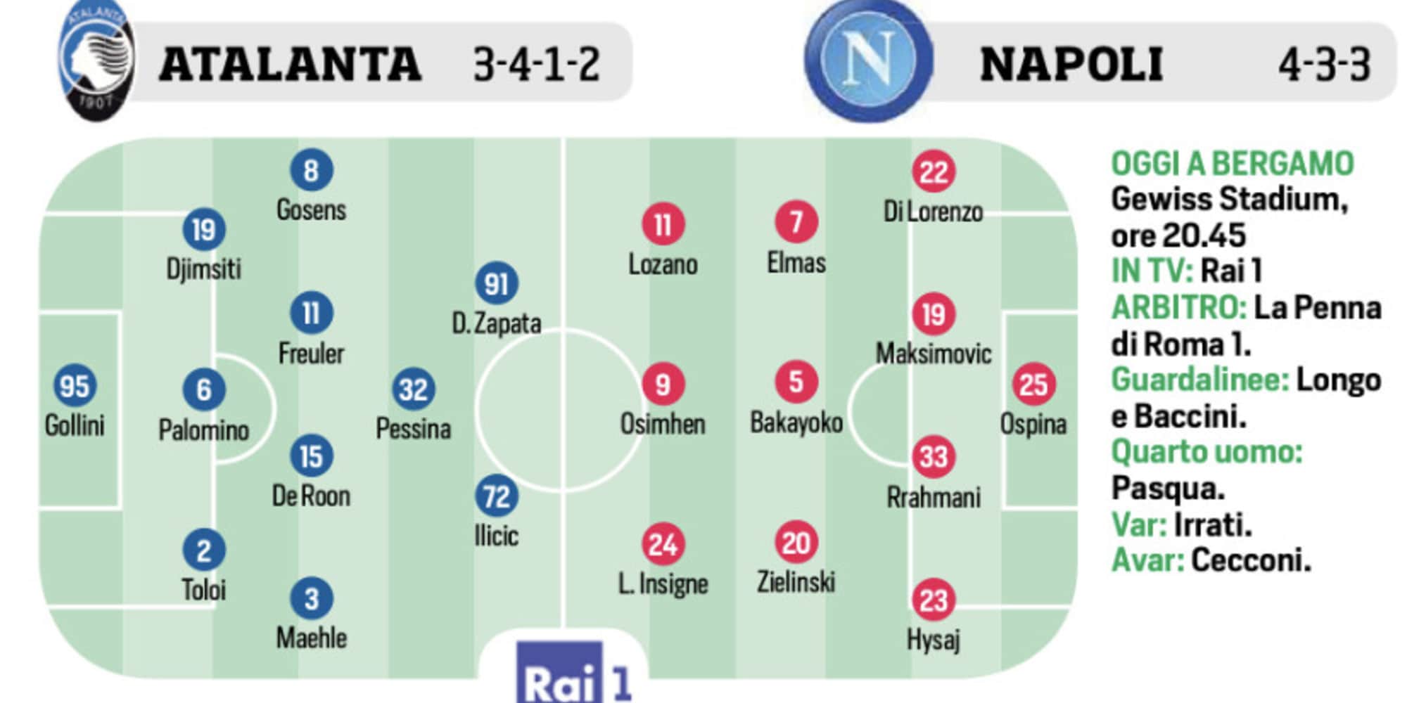 Coppa Italia: Napoli, caccia alla finale. Agnelli-Conte, che lite! VIDEO