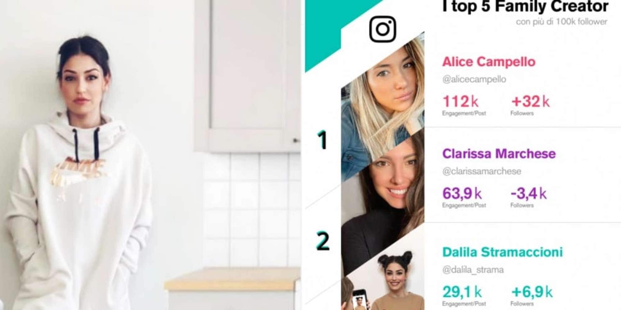 Lady Stramaccioni tra le migliori family influencer d'Italia