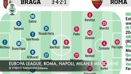 Europa League, Roma, Napoli e Melbourne. Le ultimissime