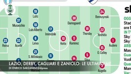 Lazio, derby, Cagliari e Zaniolo: le ultimissime