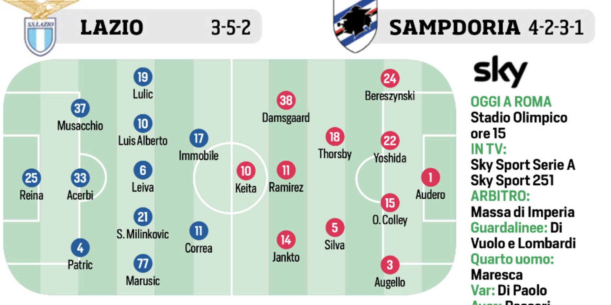 Lazio, derby, Cagliari e Zaniolo: le ultimissime