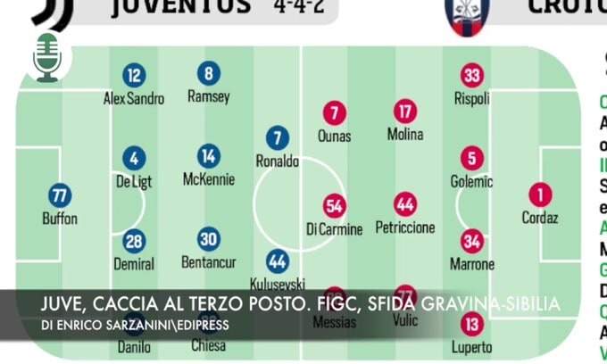 Juventus, Gravina, Premier e Ligue 1: le ultimissime