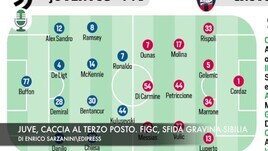 Juventus, Gravina, Premier e Ligue 1: le ultimissime