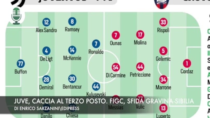 Juventus, Gravina, Premier e Ligue 1: le ultimissime