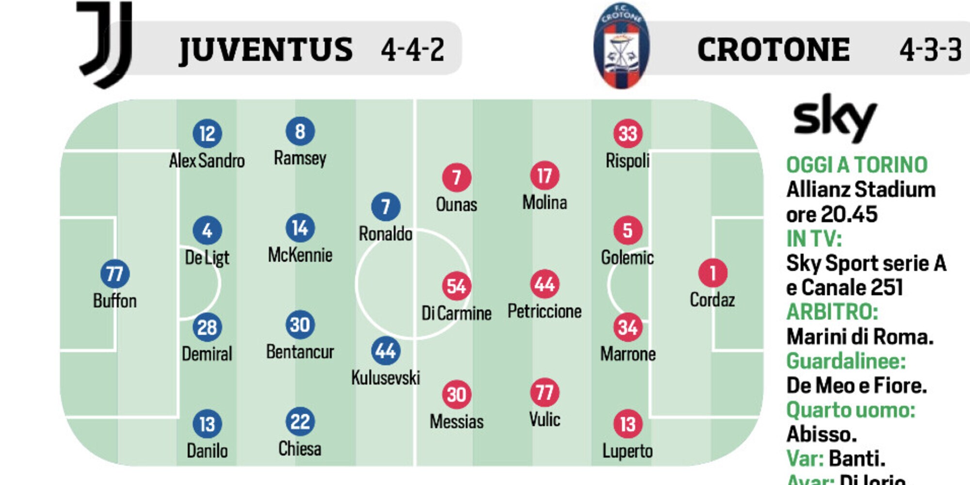 Juventus, Gravina, Premier e Ligue 1: le ultimissime