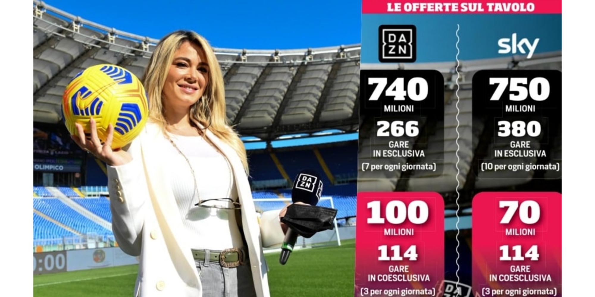 Diritti tv 2021-2024, Tim in campo con Dazn: operazione da 1 miliardo