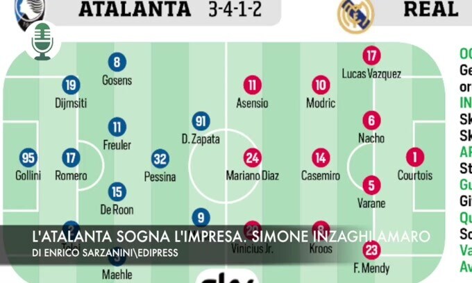 L'Atalanta sogna l'impresa. Simone Inzaghi amaro