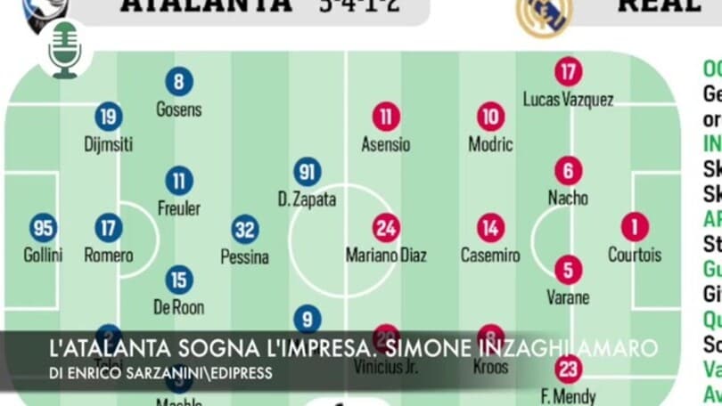 L'Atalanta sogna l'impresa. Simone Inzaghi amaro