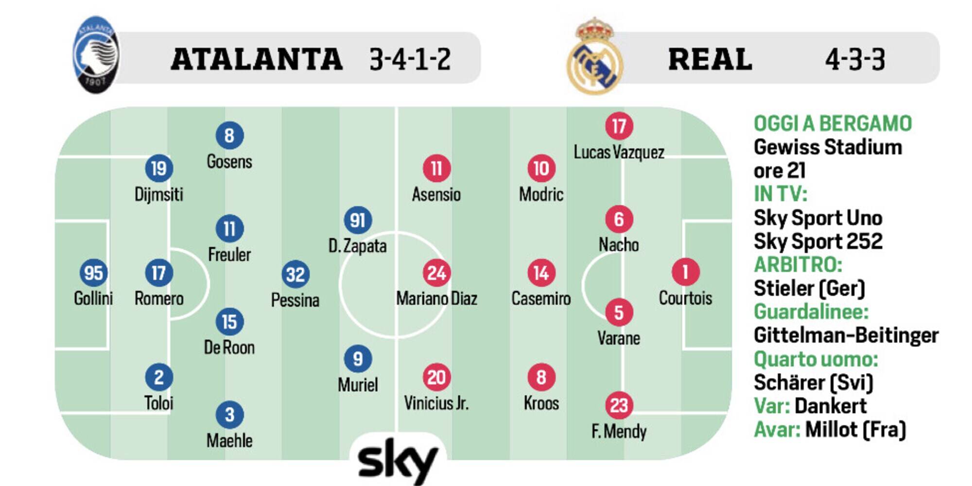 Real Madrid, Lazio Torino e Woods: le ultimissime