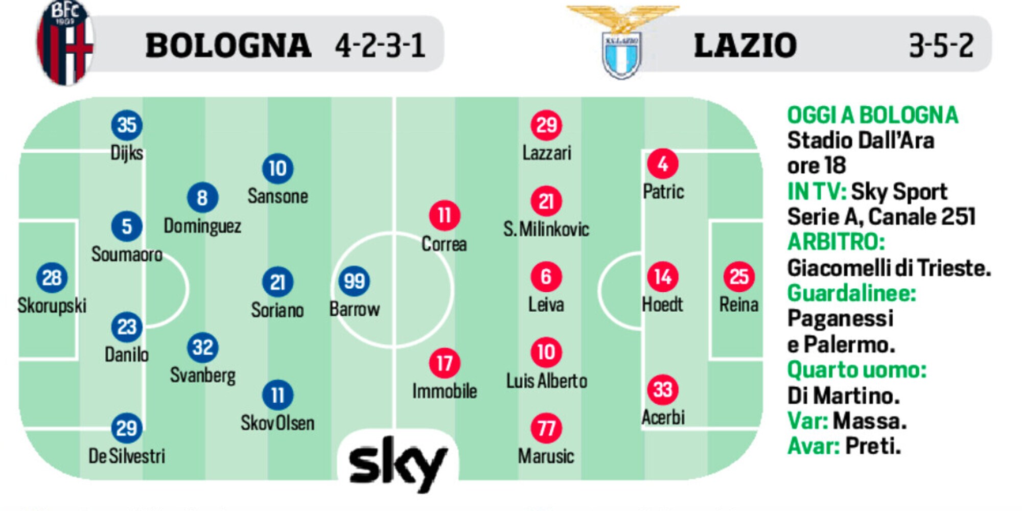 Serie A, il programma e le probabili formazioni. Le ultimissime