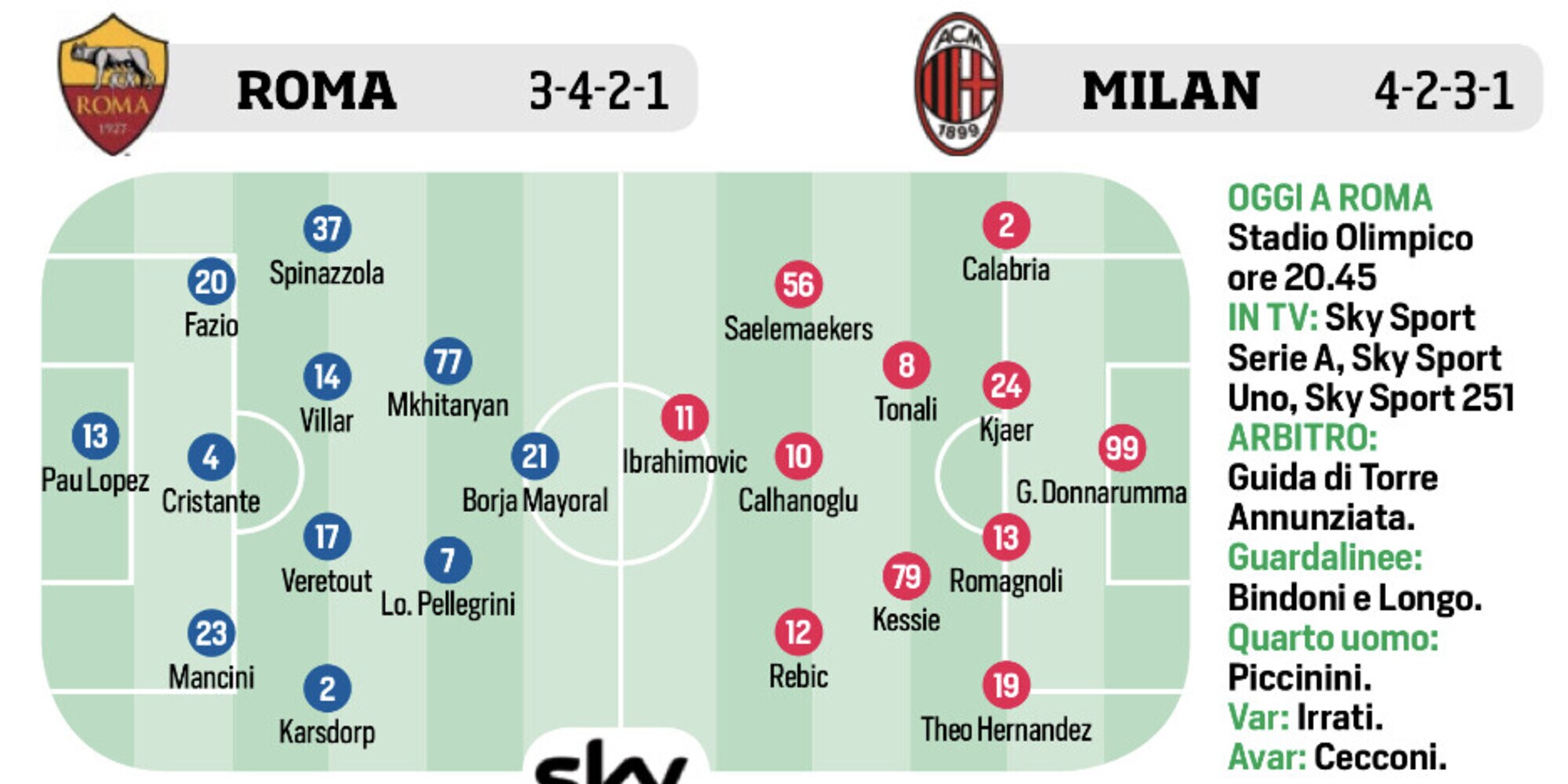 Roma, Pirlo, Lulic e Palermo: le ultimissime