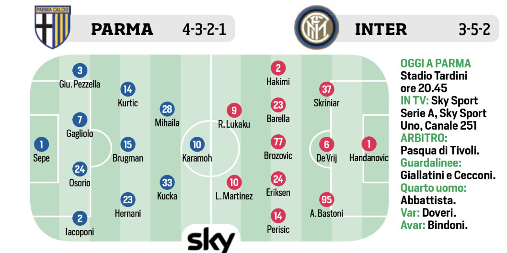 Inter, Manchester City, Barcellona e Cina: le ultimissime
