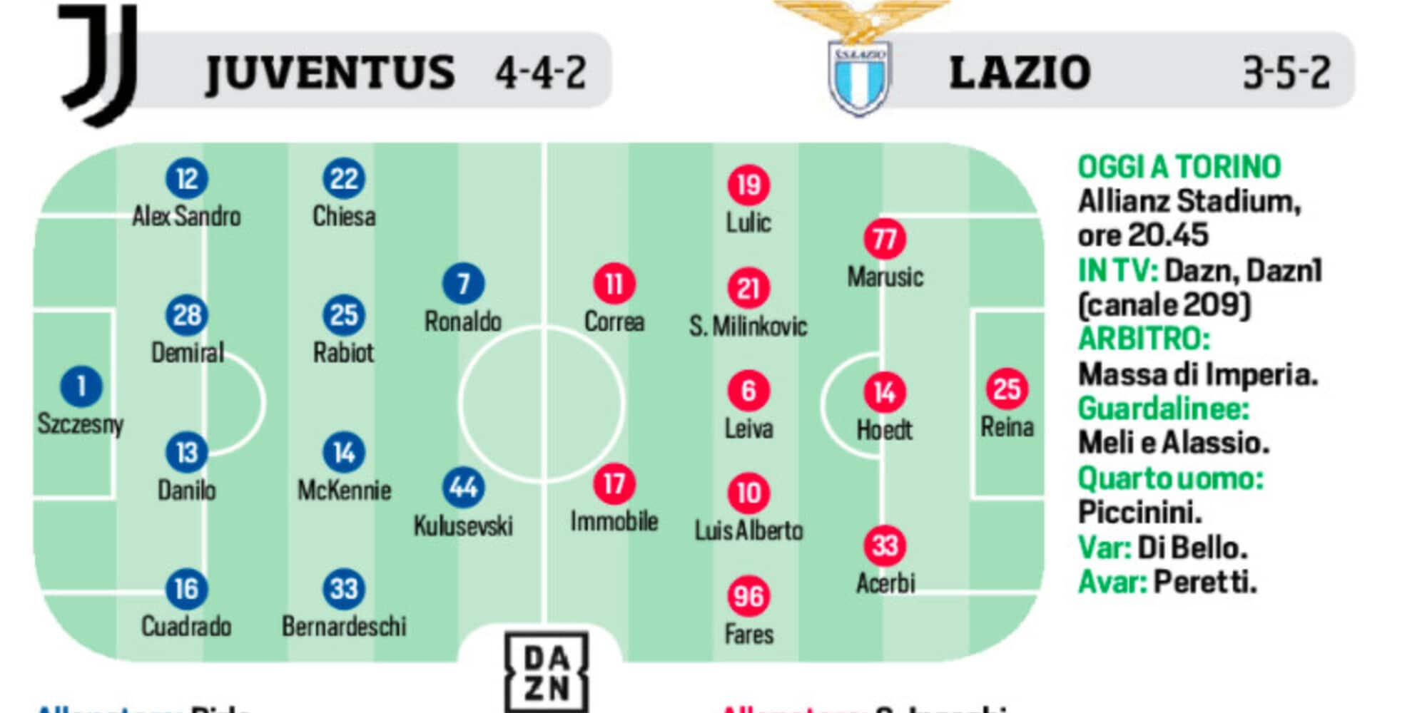 Serie A, il programma e le probabili formazioni: le ultimissime
