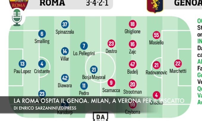 La Roma ospita il Genoa. Milan, a Verona per il riscatto