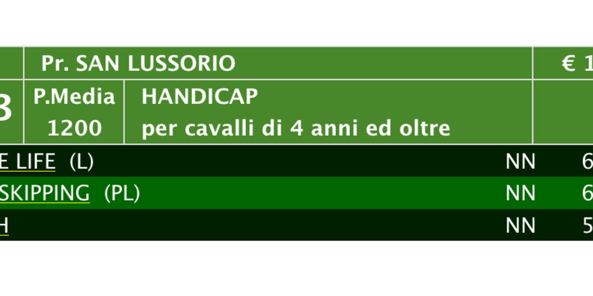 Pisa resta senza partenti