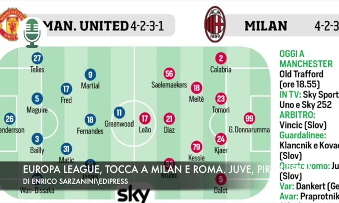 Europa League, tocca a Milan e Roma. Juve, Pirlo resta