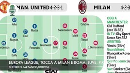 Europa League, tocca a Milan e Roma. Juve, Pirlo resta