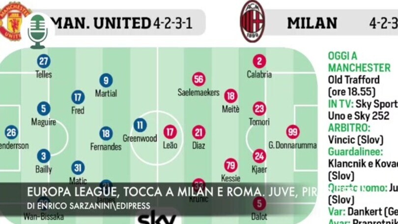 Europa League, tocca a Milan e Roma. Juve, Pirlo resta